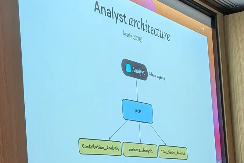 Slide: Analyst architecture early 2026, a deep agent calling three dedicated analysis tools through MCP